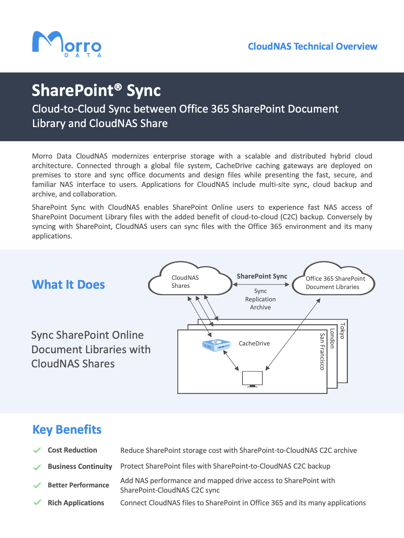 CloudNAS SharePoint Sync – Technical Overview