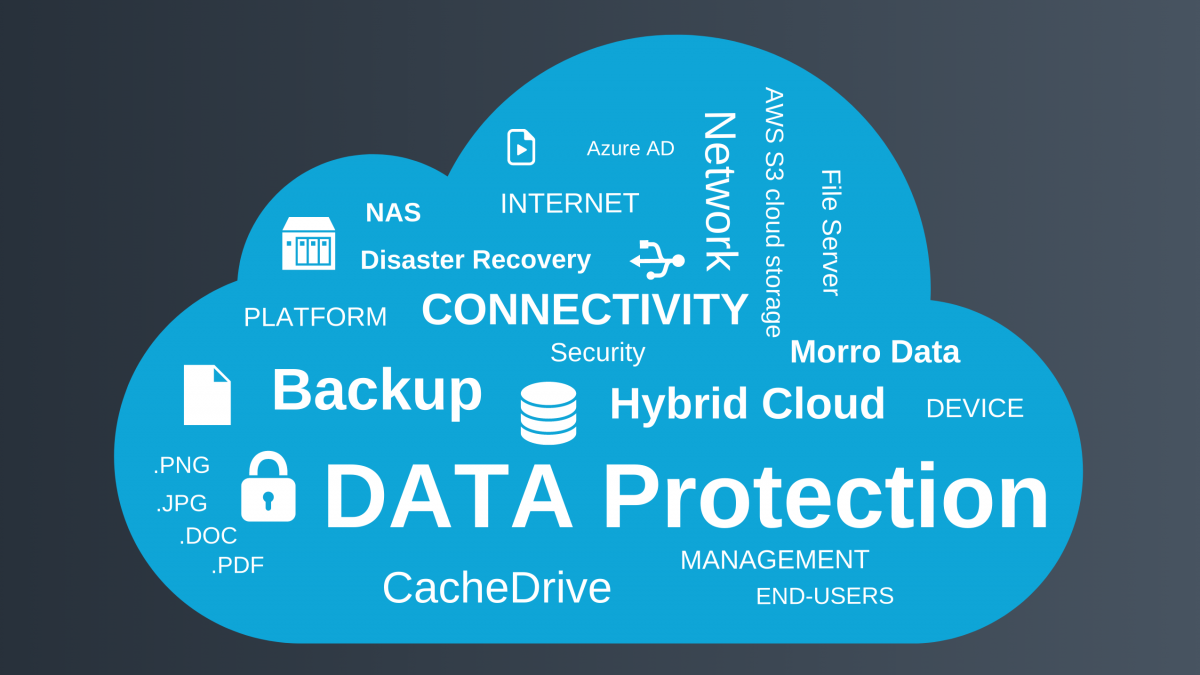 How to Protect Data in a Hybrid Cloud Environment - Morro Data